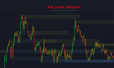 trading key level indicators.